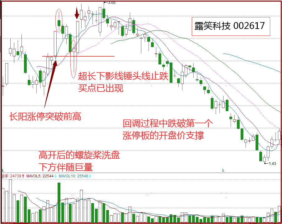 股市涨停螺旋桨K线战法超短线如何逆向思维把握机会？
