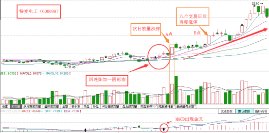 四连阳一阴线战法教你把握主力意图捕捉主升浪行情！
