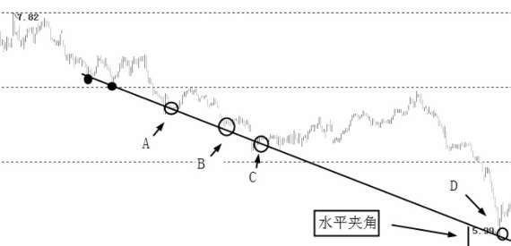 图解什么支撑线？如何画支撑线？