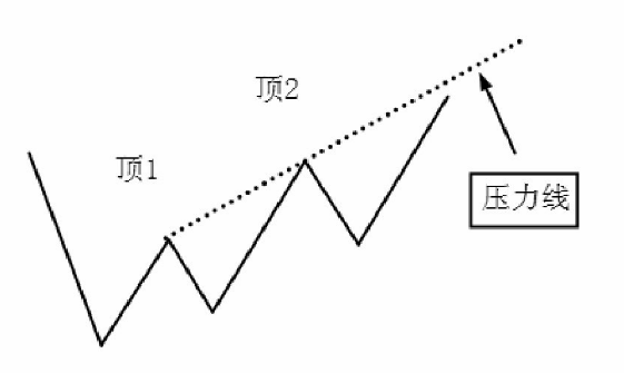 图解什么压力线？如何画压力线？