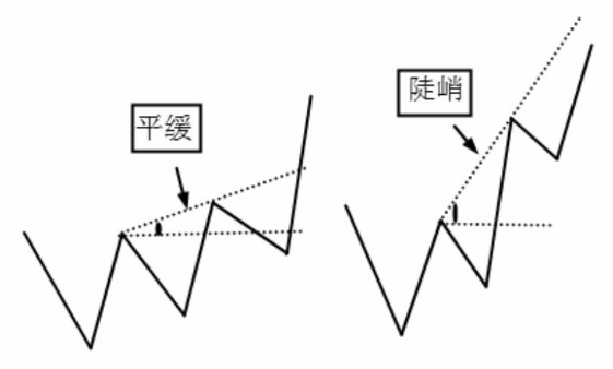 图解什么压力线？如何画压力线？