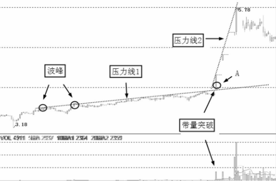 图解什么压力线？如何画压力线？