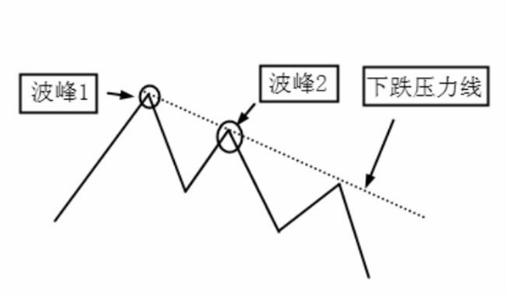 图解什么压力线？如何画压力线？