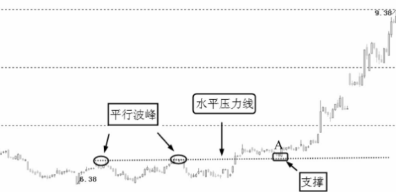 图解什么压力线？如何画压力线？