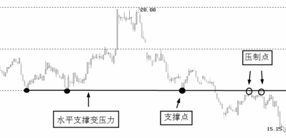图解什么压力线？如何画压力线？