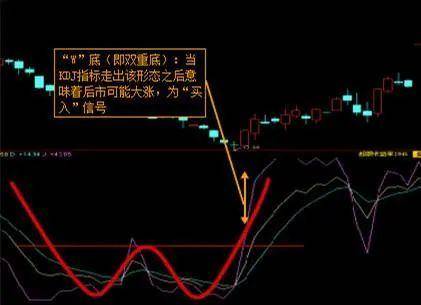 一招教你轻松判断股票涨跌！