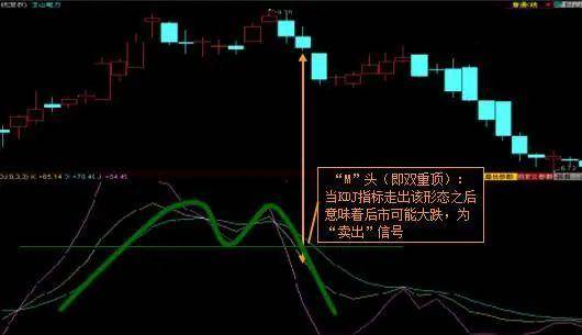 一招教你轻松判断股票涨跌！