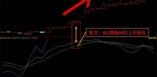 一招教你轻松判断股票涨跌！
