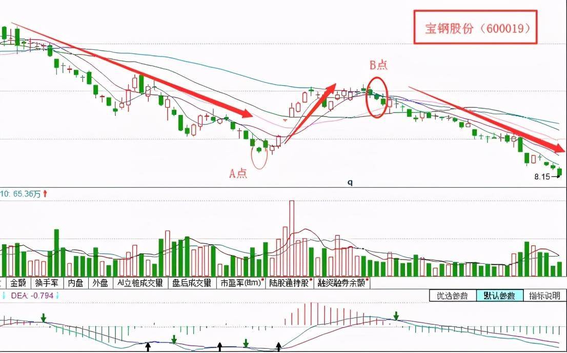 K线战法之黑三兵形态