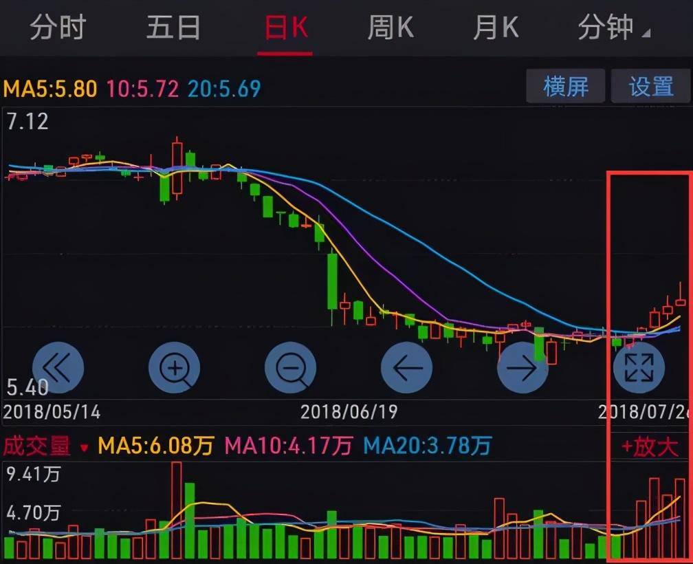 炒股多年你真的懂成交量吗？