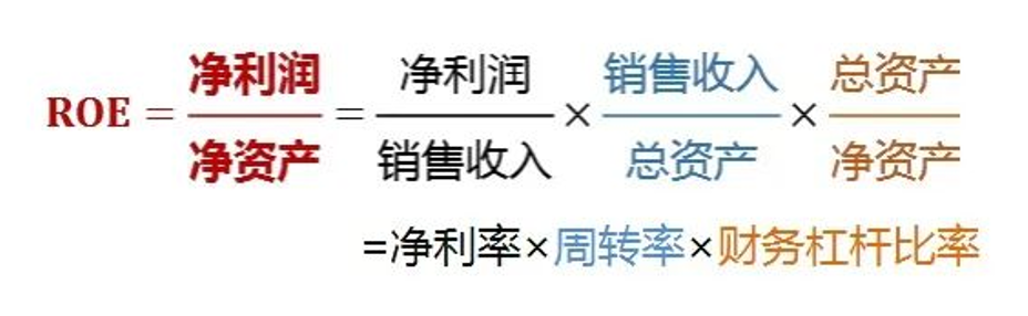股神巴菲特的秘密一文秒懂ROE