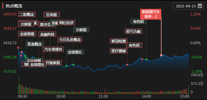 为什么你总是亏还找不到原因？六步高效复盘法帮你走出迷雾