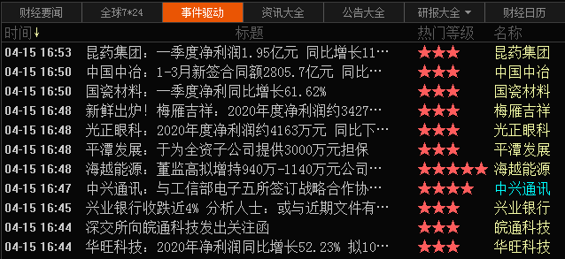 为什么你总是亏还找不到原因？六步高效复盘法帮你走出迷雾