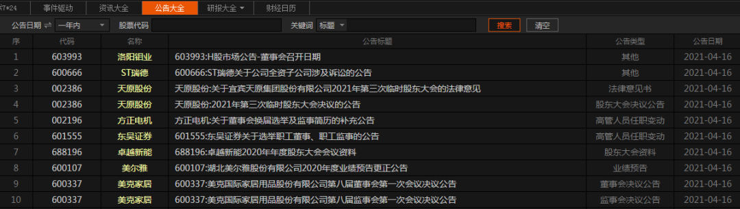 为什么你总是亏还找不到原因？六步高效复盘法帮你走出迷雾