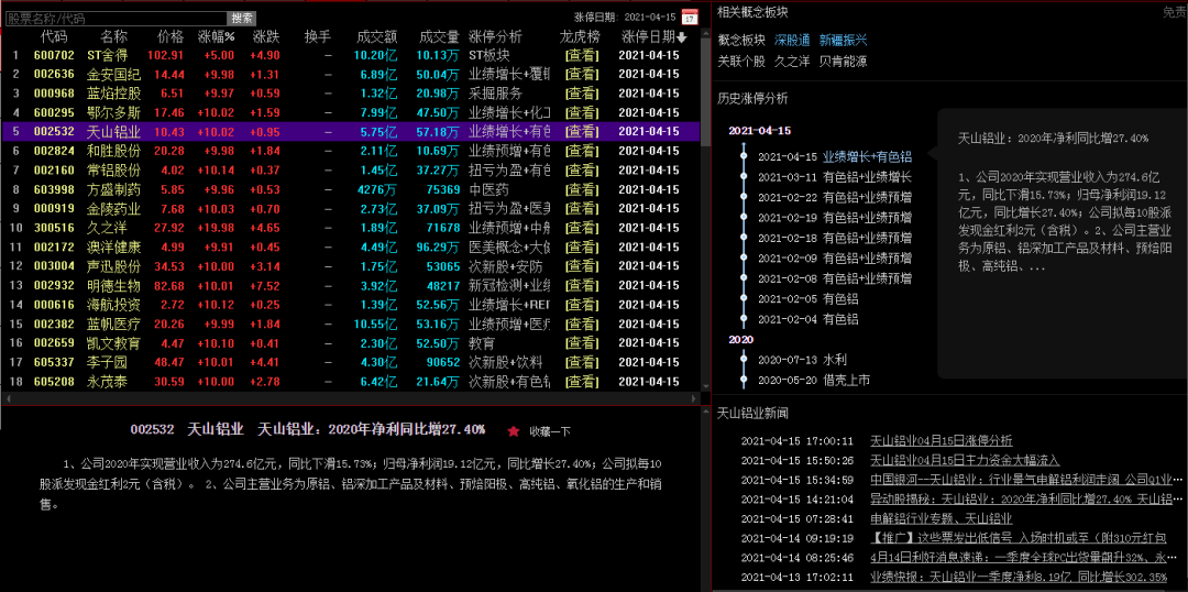 为什么你总是亏还找不到原因？六步高效复盘法帮你走出迷雾