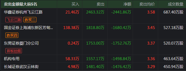 为什么你总是亏还找不到原因？六步高效复盘法帮你走出迷雾