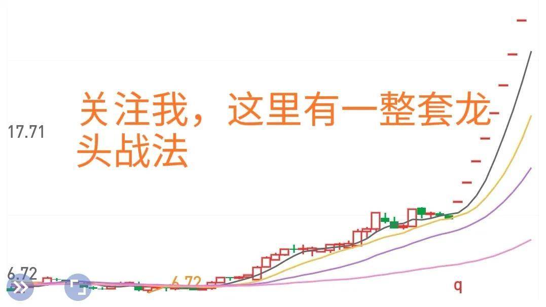 知道你与顶级股神区别在哪里吗？不知道这些多久你都不能入门