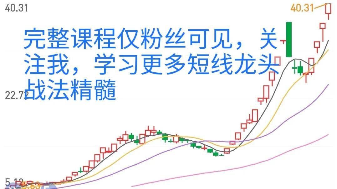 知道你与顶级股神区别在哪里吗？不知道这些多久你都不能入门