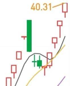 短线技术龙头股低吸