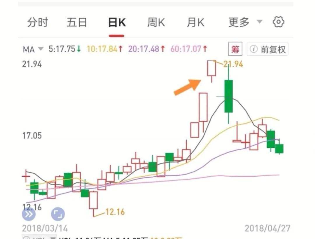 龙头股战法如何规避假龙头的高位炸板
