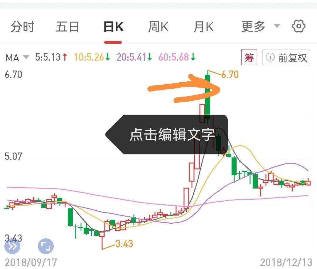 龙头股战法如何规避假龙头的高位炸板