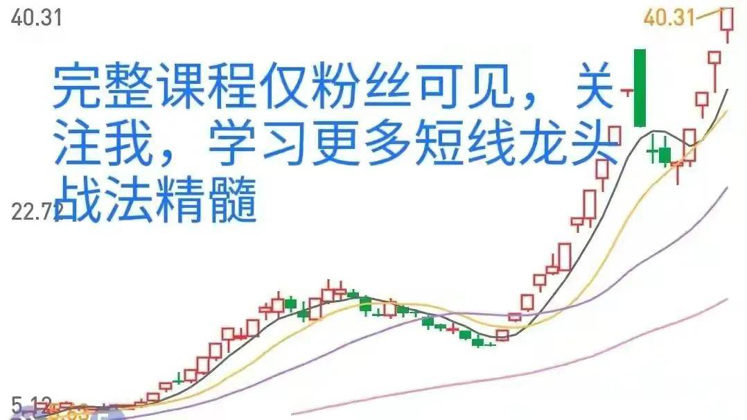短线战法半路板模式
