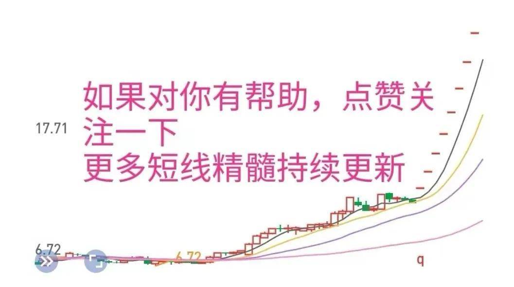 短线战法半路板模式