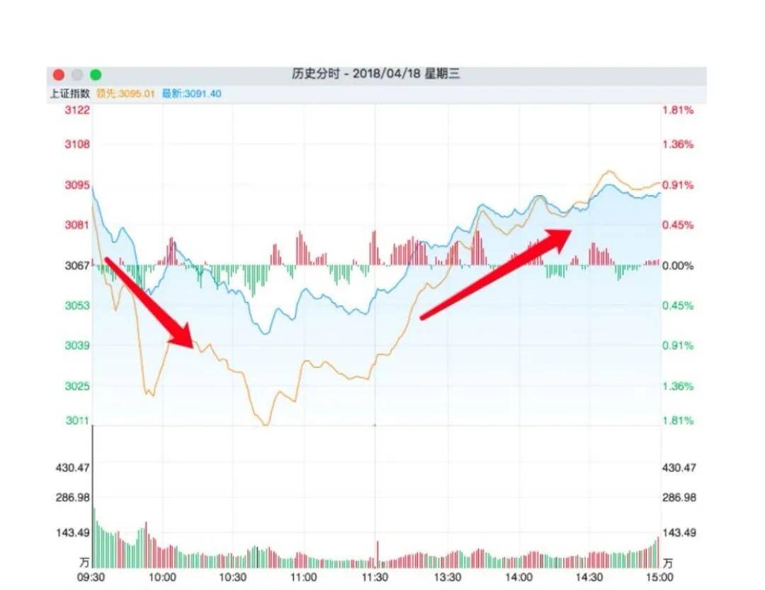 中国影响最大的股神用这一招30年狂挣百亿