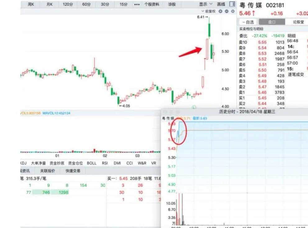 中国影响最大的股神用这一招30年狂挣百亿