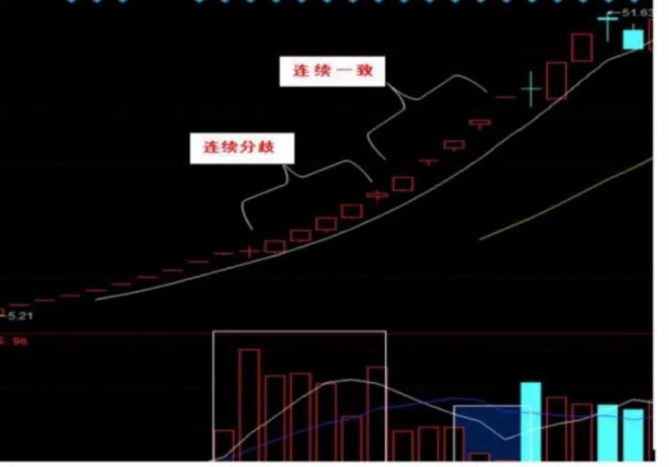 打板选股实例教学从筹码人气大势等等全方位给你讲透