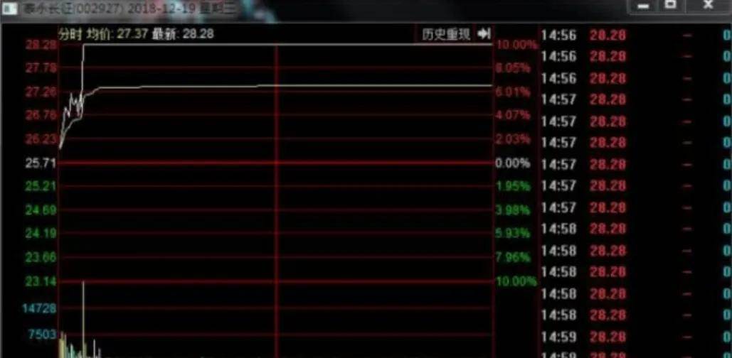 情绪在龙头股演化中的影响