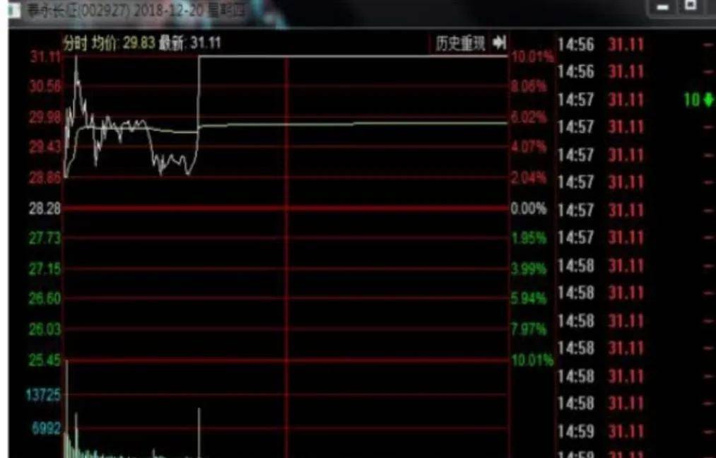 情绪在龙头股演化中的影响