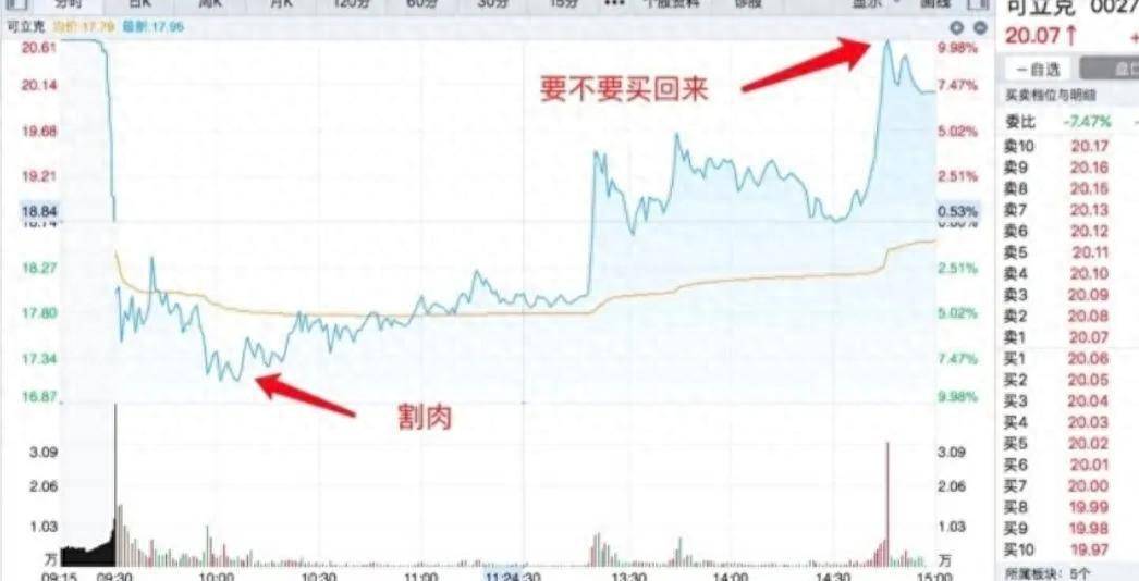 案例教学卖飞了怎么办？悟性再低也该学会了吧？