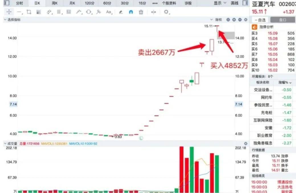 案例教学卖飞了怎么办？悟性再低也该学会了吧？