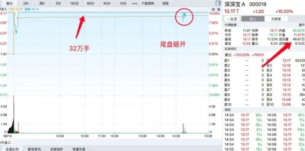 今天给你讲清楚股票的浮动筹码怎么看