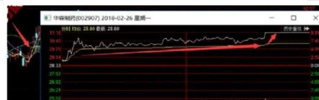 今天给你讲清楚打板套利战法压箱底干货手把手教会你