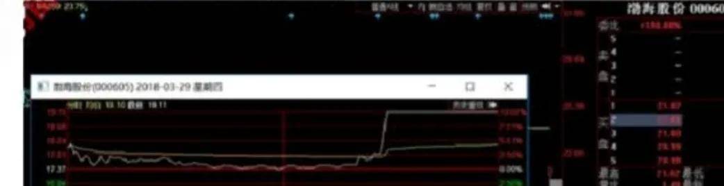 今天给你讲清楚打板套利战法压箱底干货手把手教会你