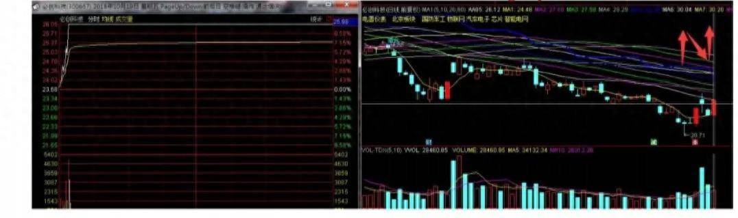 有人说打板太累今天教给你轻松的几个战法