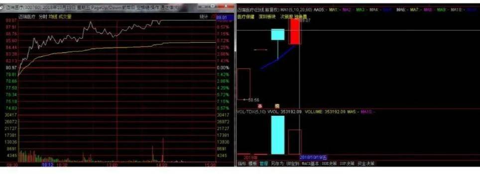 有人说打板太累今天教给你轻松的几个战法