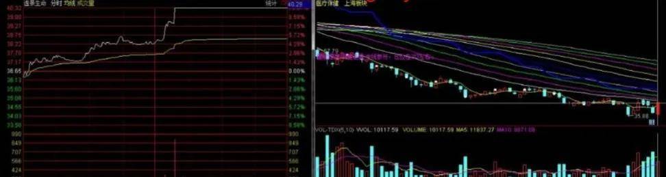 有人说打板太累今天教给你轻松的几个战法