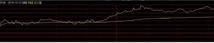 有人说打板太累今天教给你轻松的几个战法