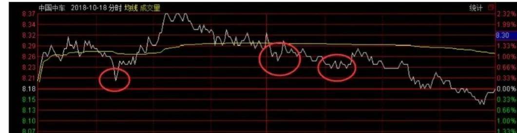 有人说打板太累今天教给你轻松的几个战法