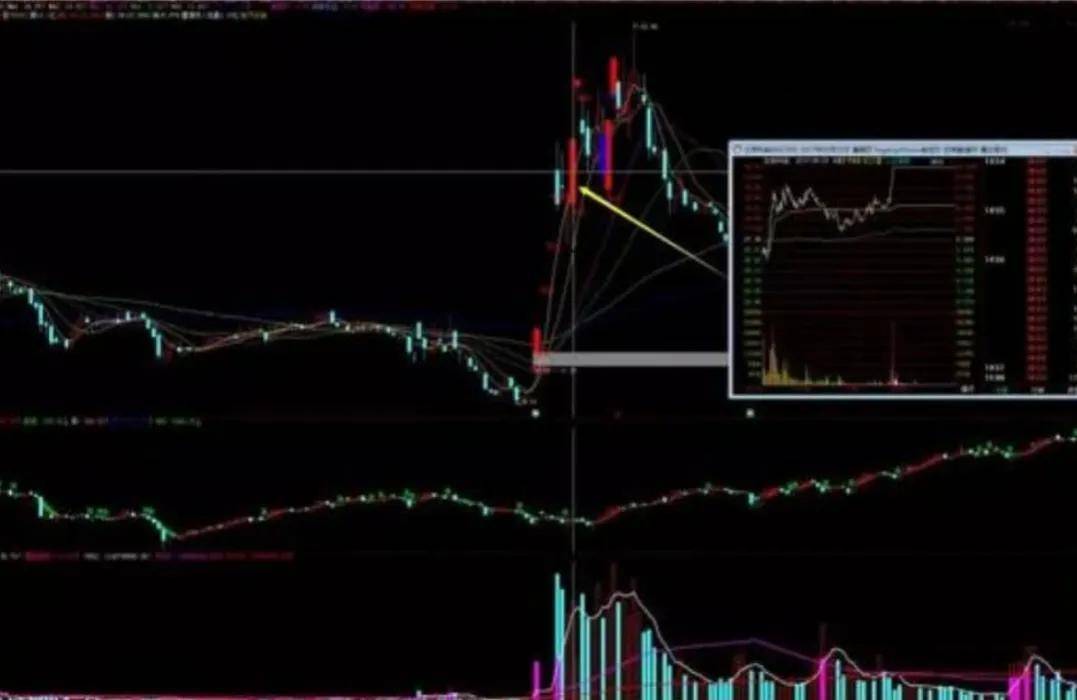 打板怕风险低吸更安全。今天分享低吸鼻祖的战法解密