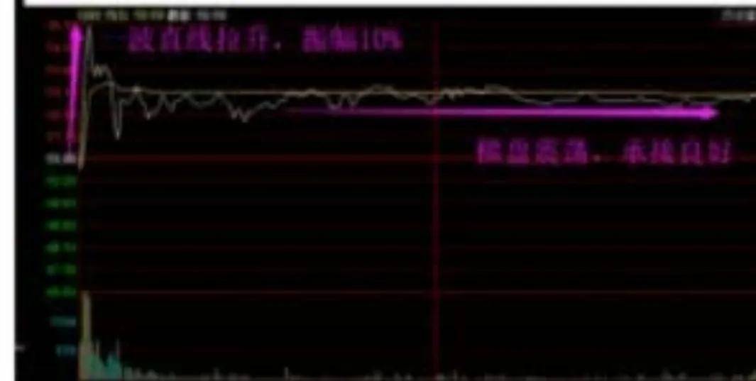 没时间打板今天教你潜伏即将启动牛股战法