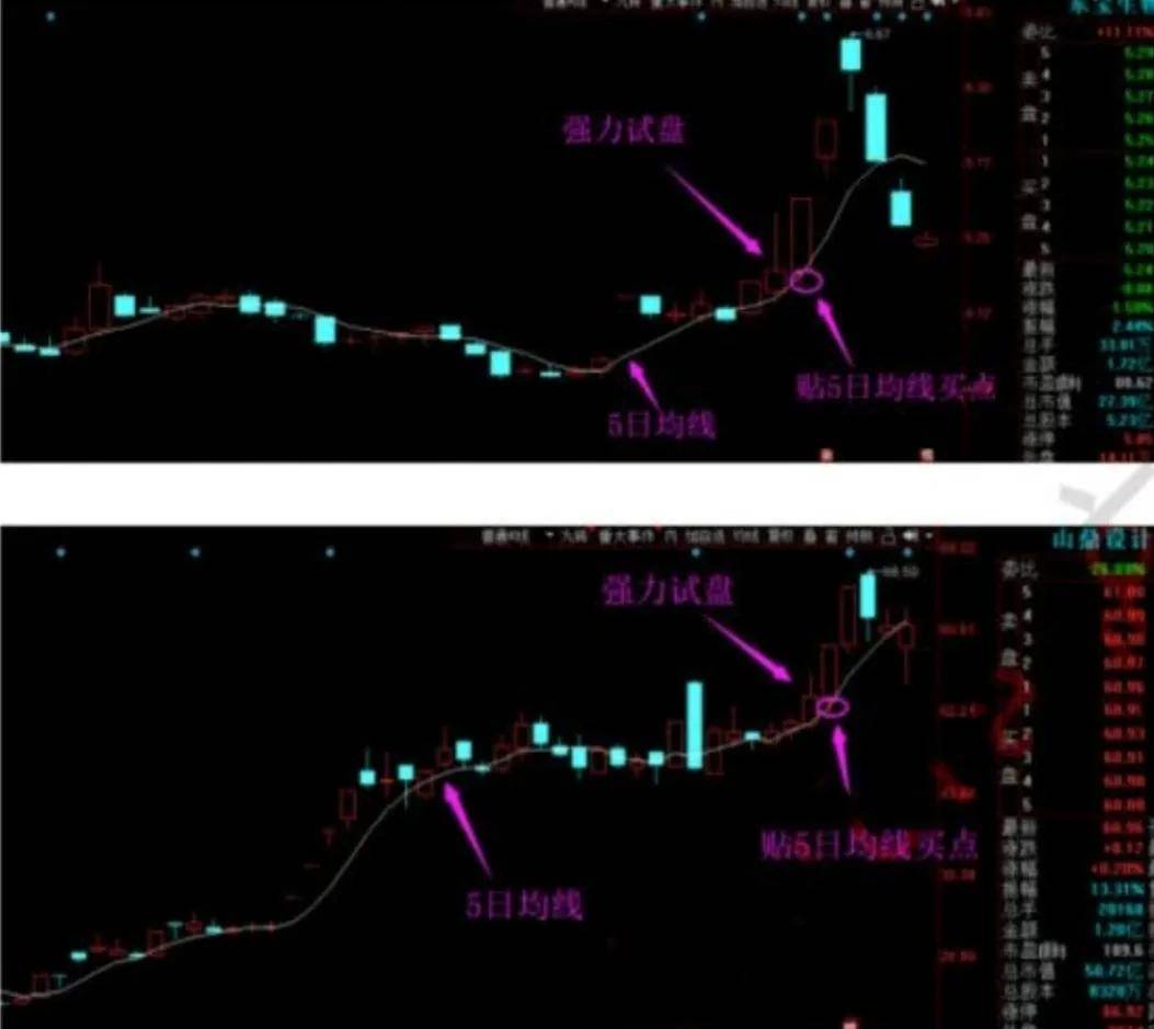 没时间打板今天教你潜伏即将启动牛股战法