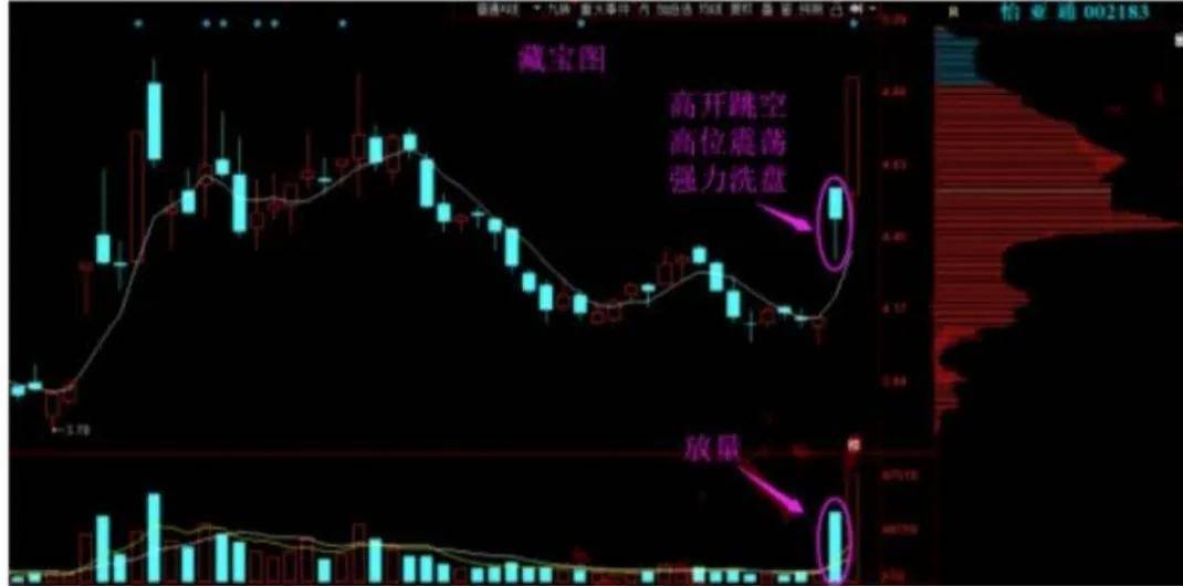 没时间打板今天教你潜伏即将启动牛股战法