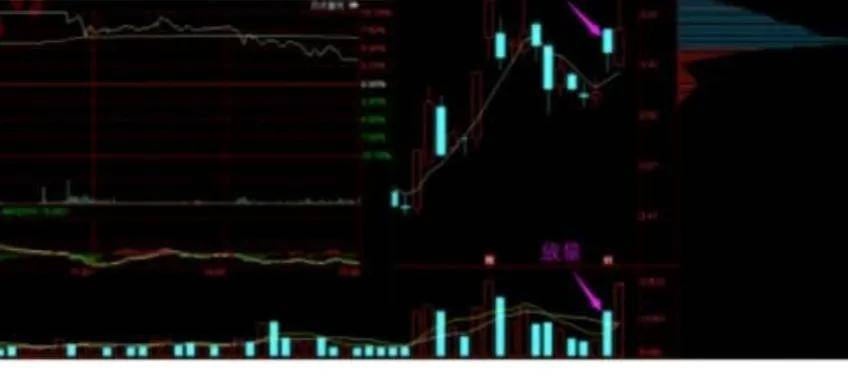 没时间打板今天教你潜伏即将启动牛股战法