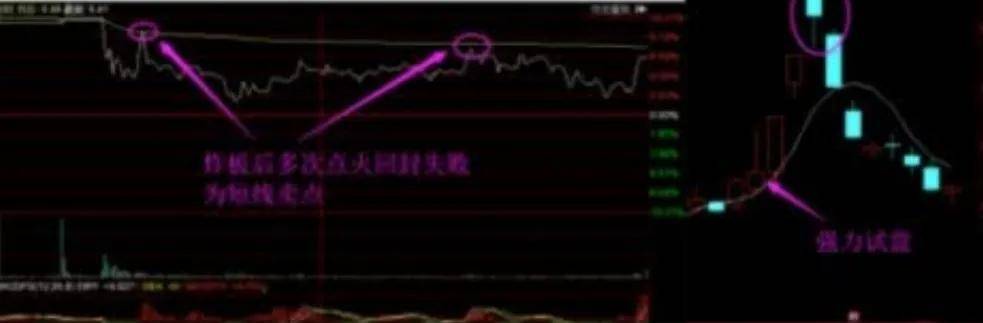 没时间打板今天教你潜伏即将启动牛股战法