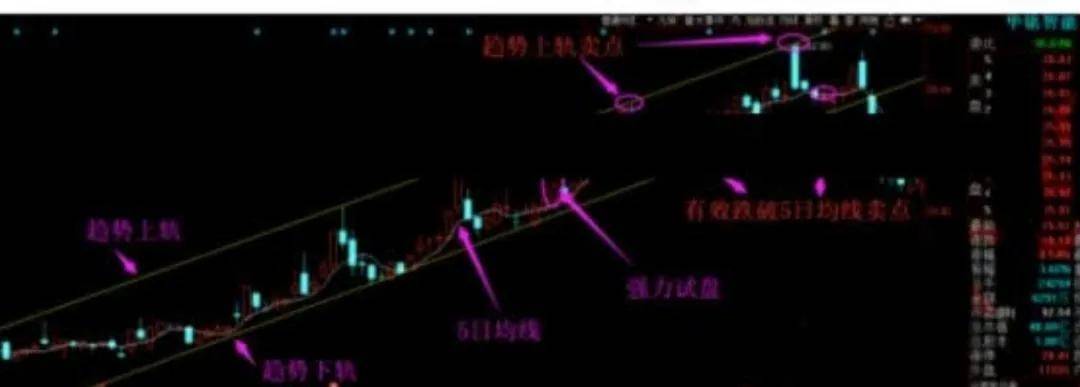 没时间打板今天教你潜伏即将启动牛股战法