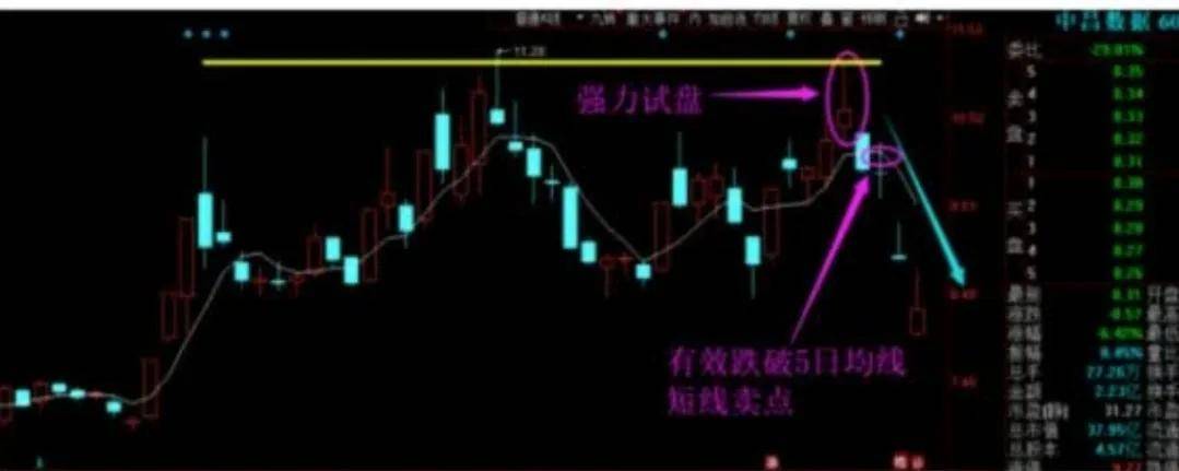 没时间打板今天教你潜伏即将启动牛股战法